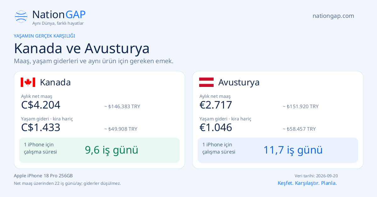 Kanada / Avusturya · Karşılaştırma kartı