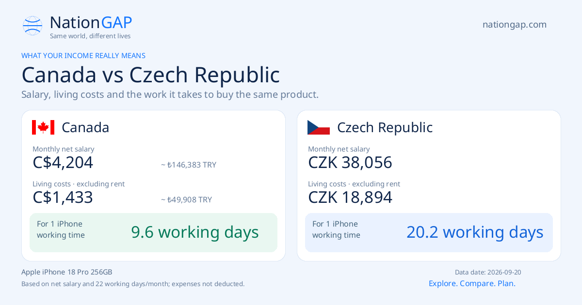 Canada / Czech Republic · Comparison card