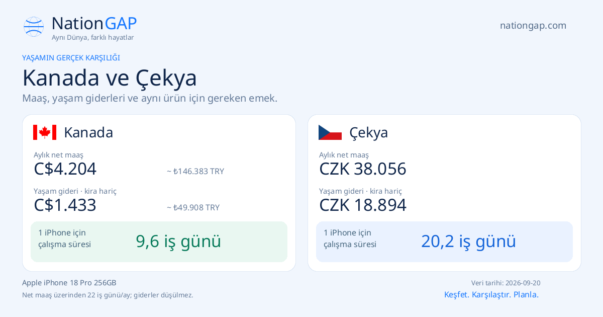 Kanada / Çekya · Karşılaştırma kartı