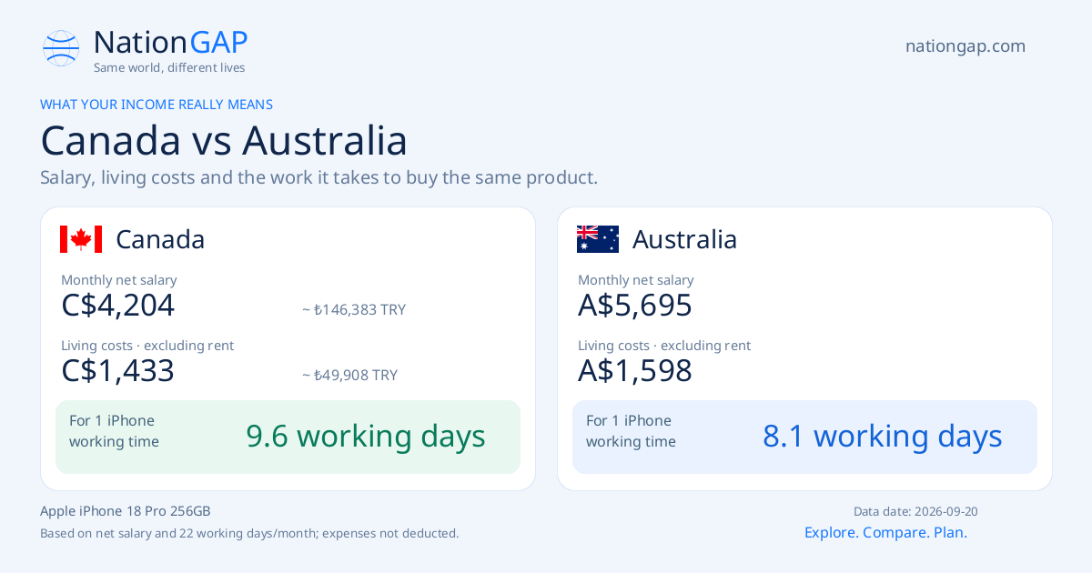 Canada / Australia · Comparison card