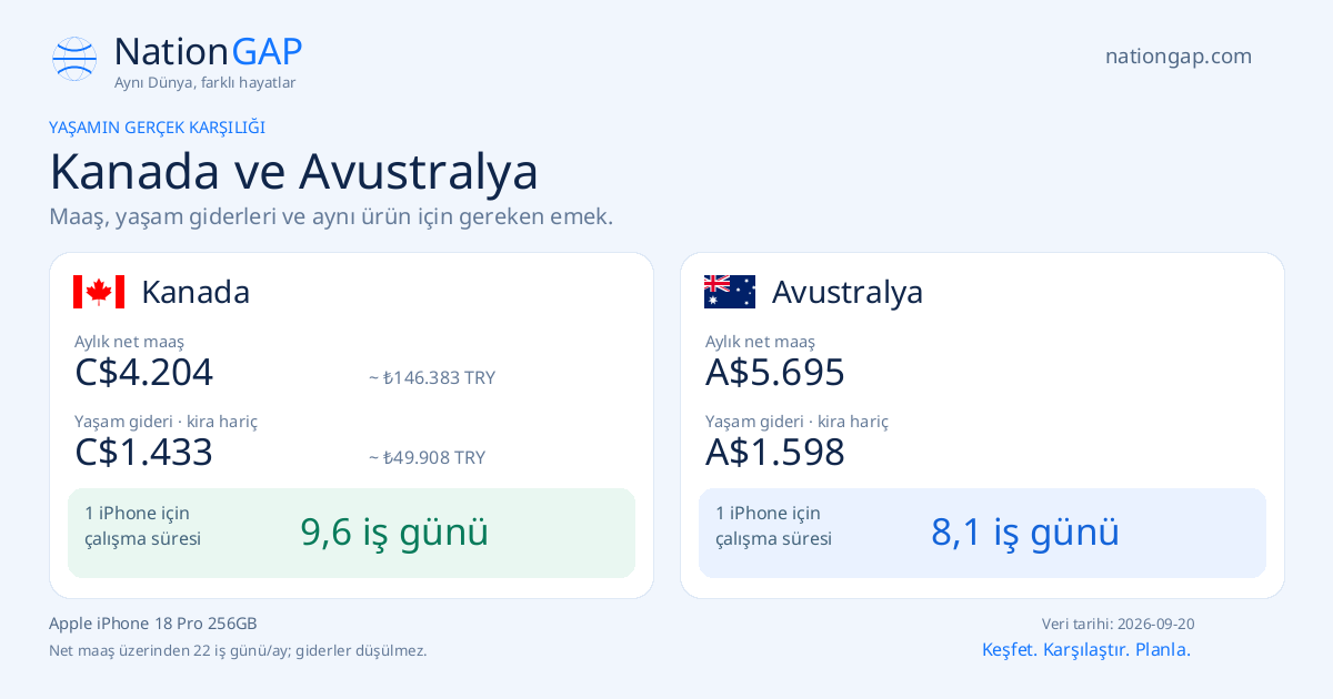 Kanada / Avustralya · Karşılaştırma kartı