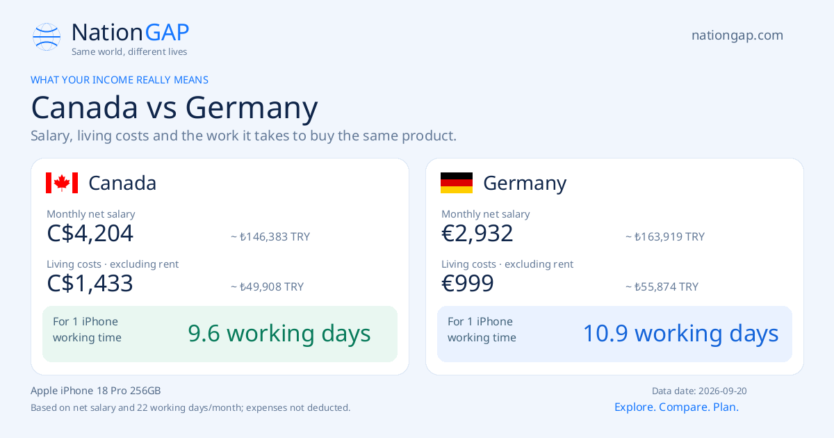 Canada / Germany · Comparison card