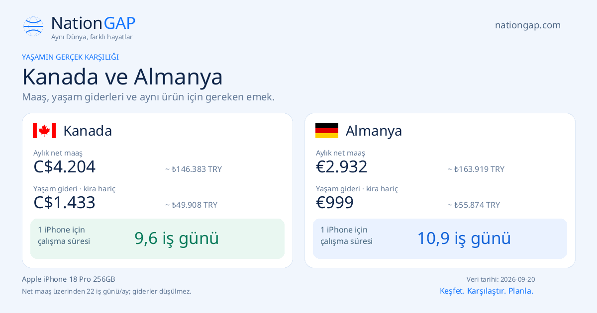 Kanada / Almanya · Karşılaştırma kartı