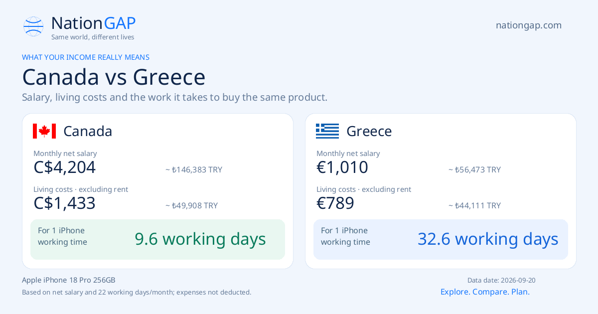 Canada / Greece · Comparison card