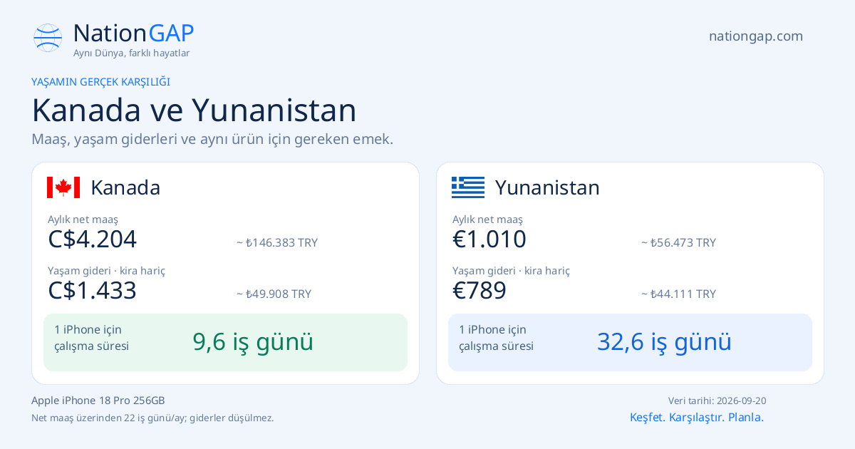 Kanada / Yunanistan · Karşılaştırma kartı