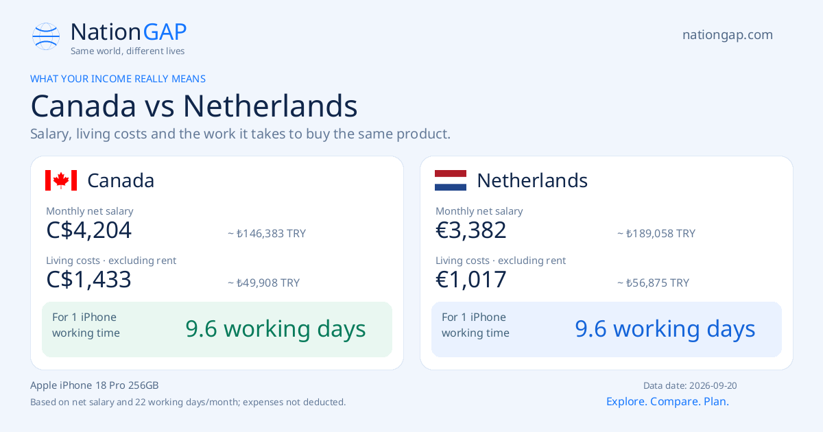 Canada / Netherlands · Comparison card
