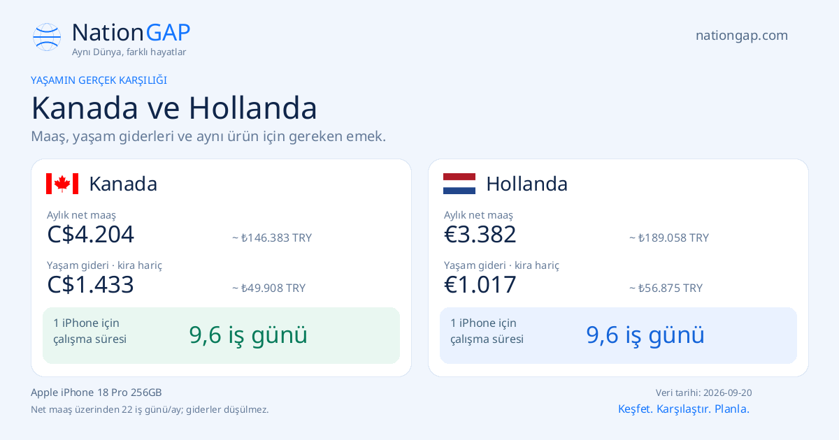 Kanada / Hollanda · Karşılaştırma kartı