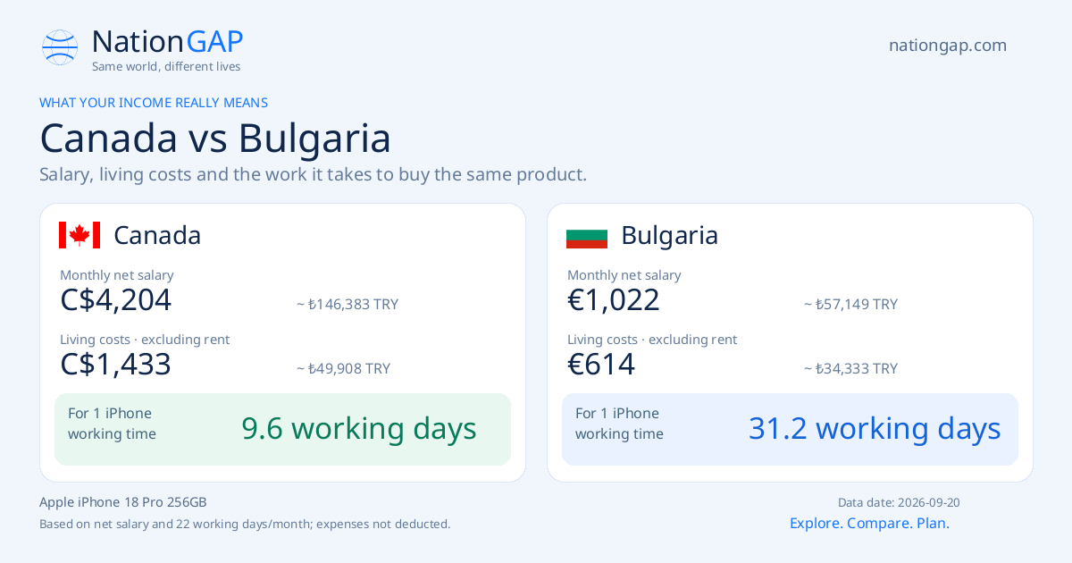 Canada / Bulgaria · Comparison card
