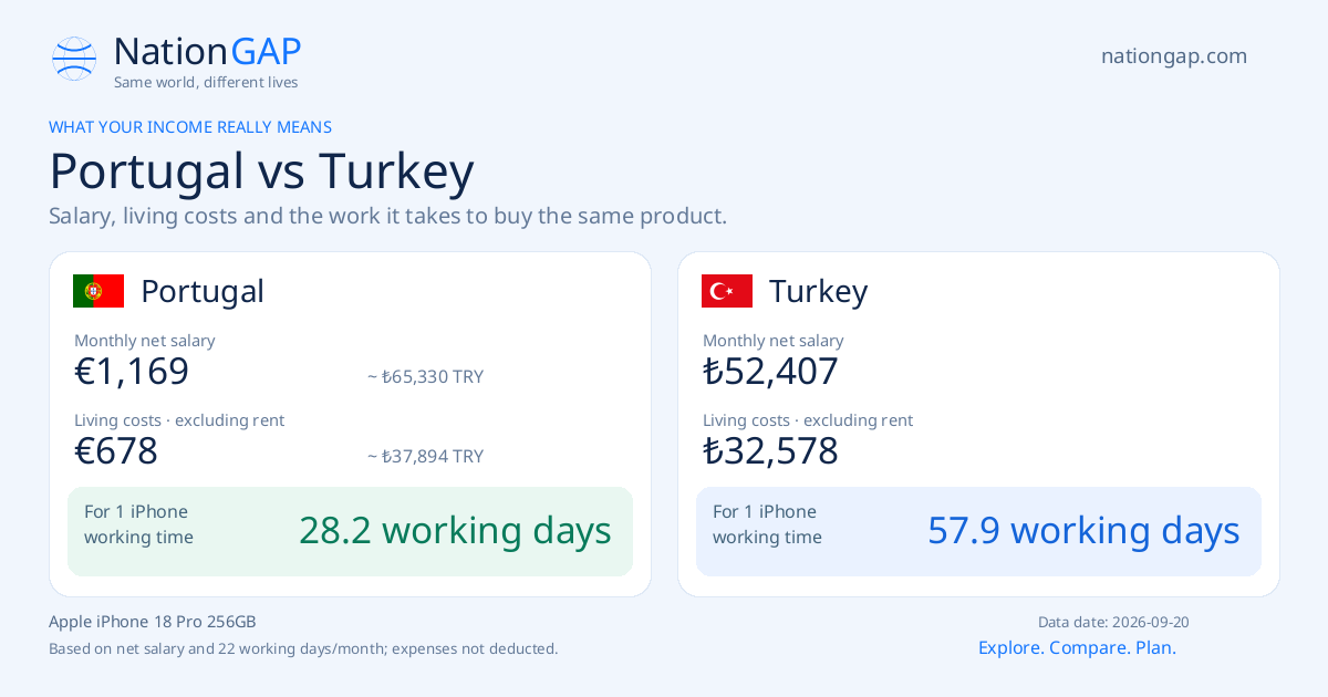 Portugal / Turkey · Comparison card