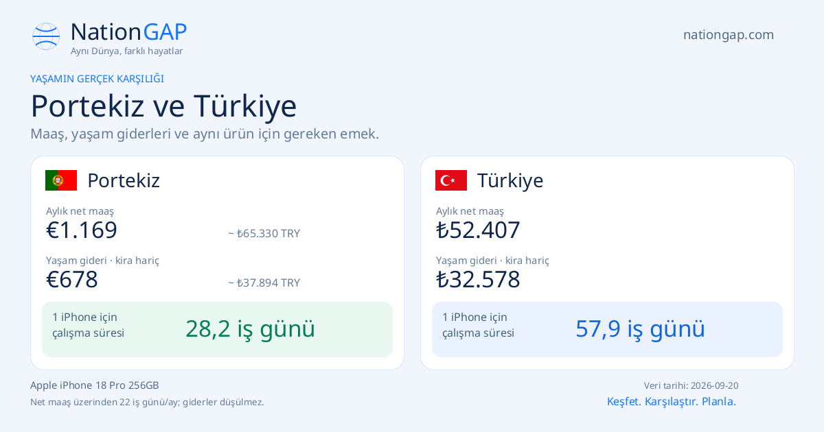 Portekiz / Türkiye · Karşılaştırma kartı