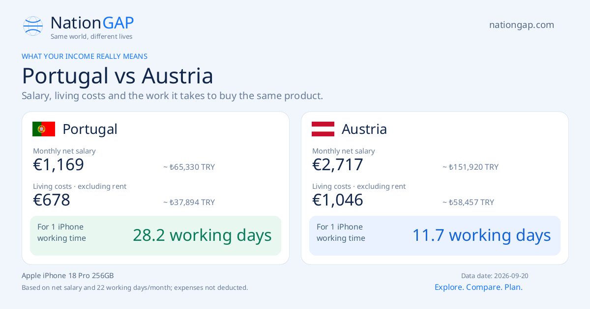 Portugal / Austria · Comparison card