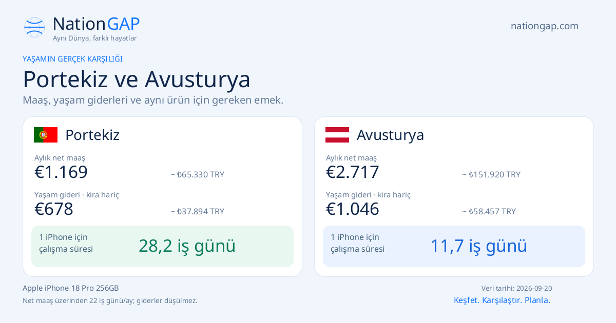 Portekiz / Avusturya · Karşılaştırma kartı
