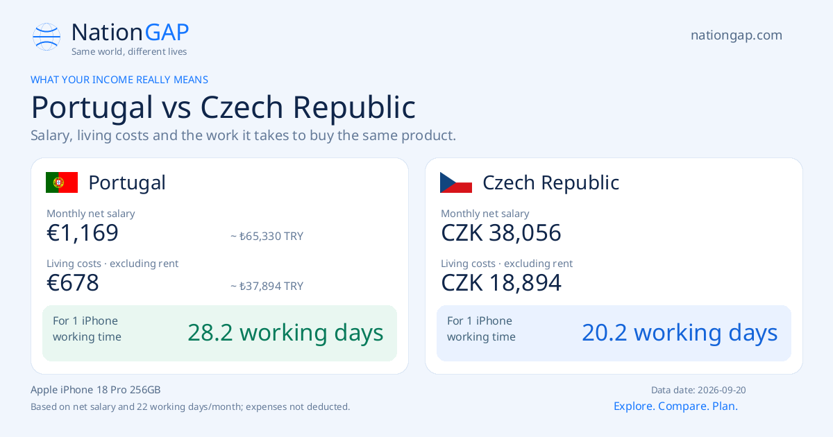 Portugal / Czech Republic · Comparison card