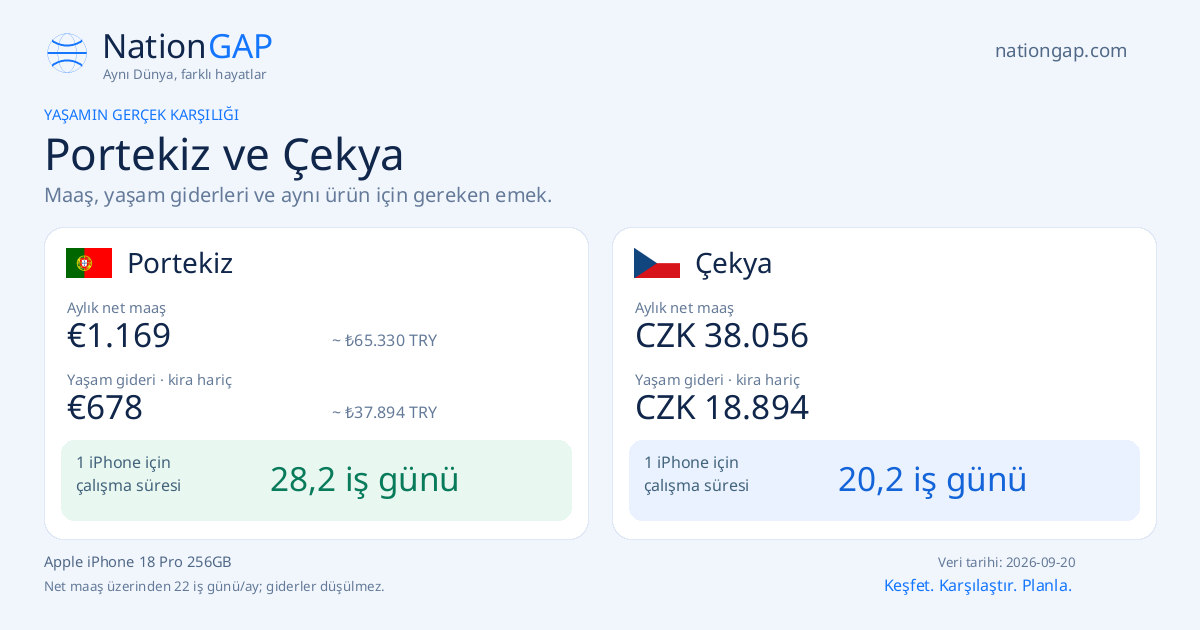 Portekiz / Çekya · Karşılaştırma kartı
