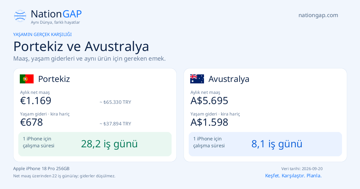 Portekiz / Avustralya · Karşılaştırma kartı