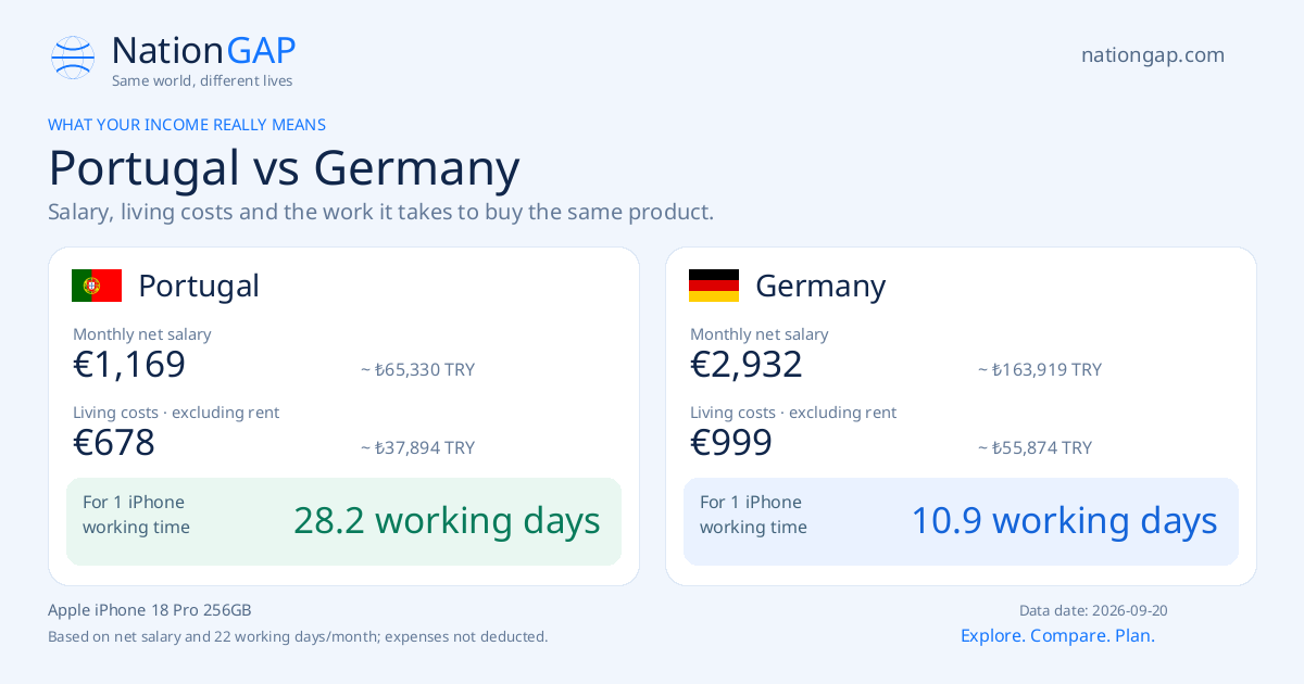 Portugal / Germany · Comparison card