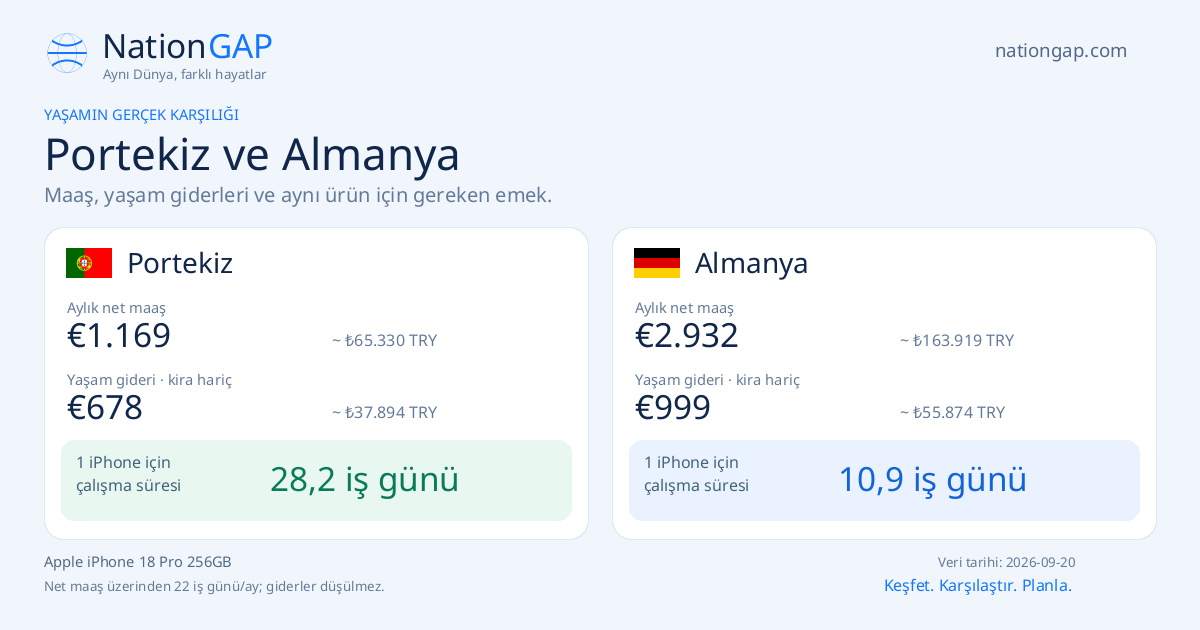 Portekiz / Almanya · Karşılaştırma kartı