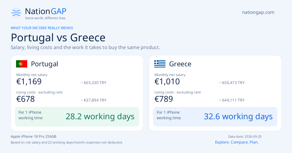 Portugal / Greece · Comparison card