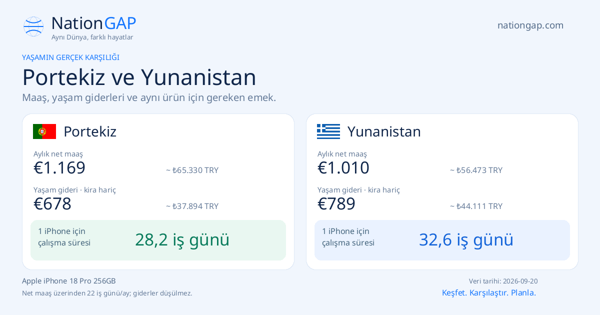 Portekiz / Yunanistan · Karşılaştırma kartı