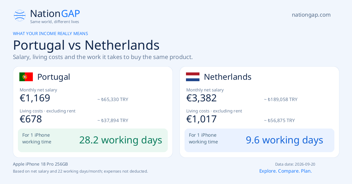 Portugal / Netherlands · Comparison card