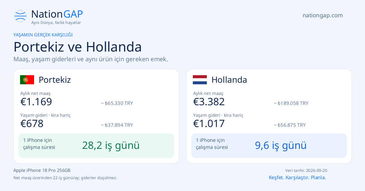 Portekiz / Hollanda · Karşılaştırma kartı