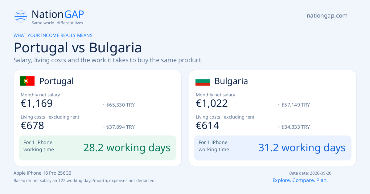 Portugal / Bulgaria · Comparison card