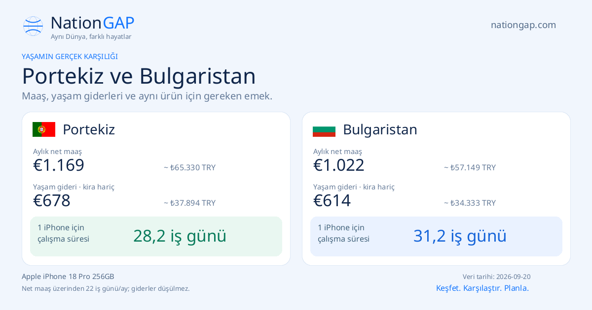 Portekiz / Bulgaristan · Karşılaştırma kartı