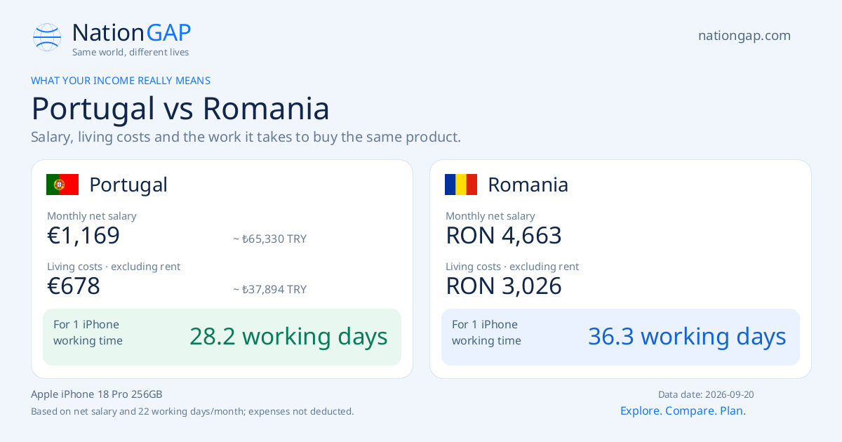 Portugal / Romania · Comparison card