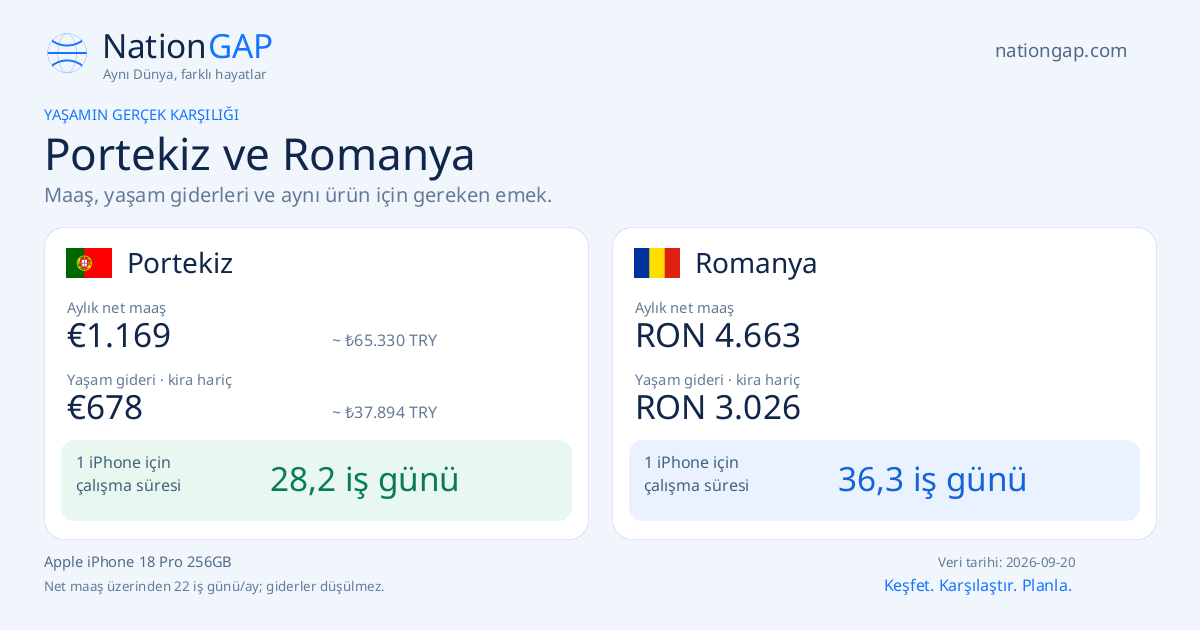Portekiz / Romanya · Karşılaştırma kartı