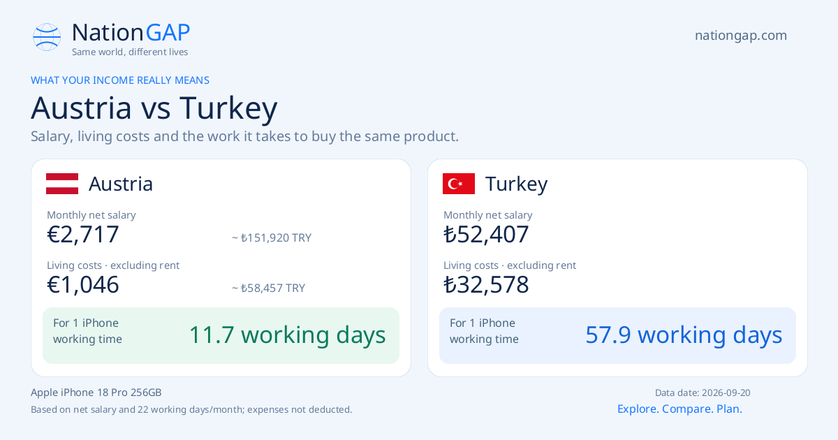 Austria / Turkey · Comparison card