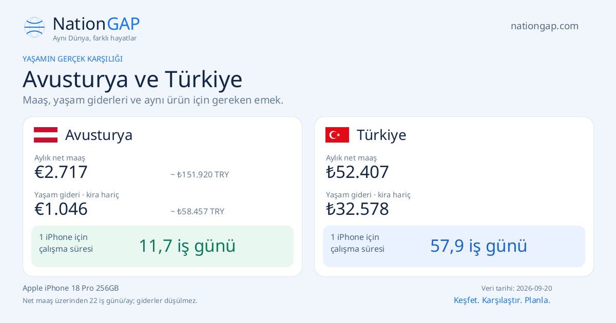 Avusturya / Türkiye · Karşılaştırma kartı