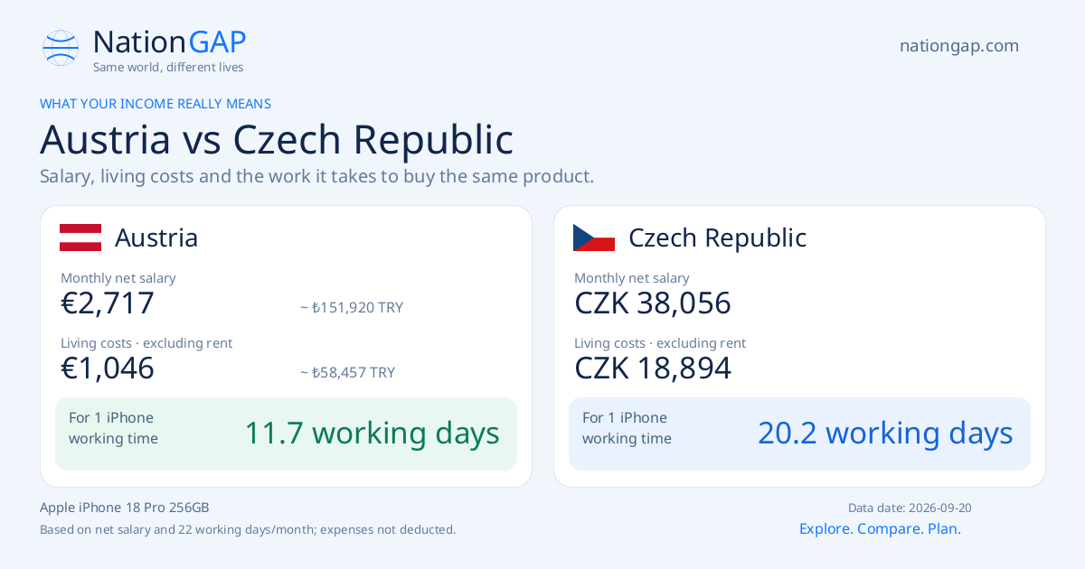 Austria / Czech Republic · Comparison card