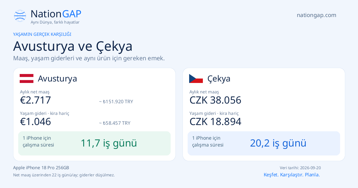 Avusturya / Çekya · Karşılaştırma kartı