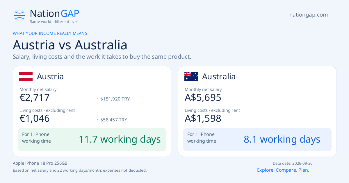 Austria / Australia · Comparison card