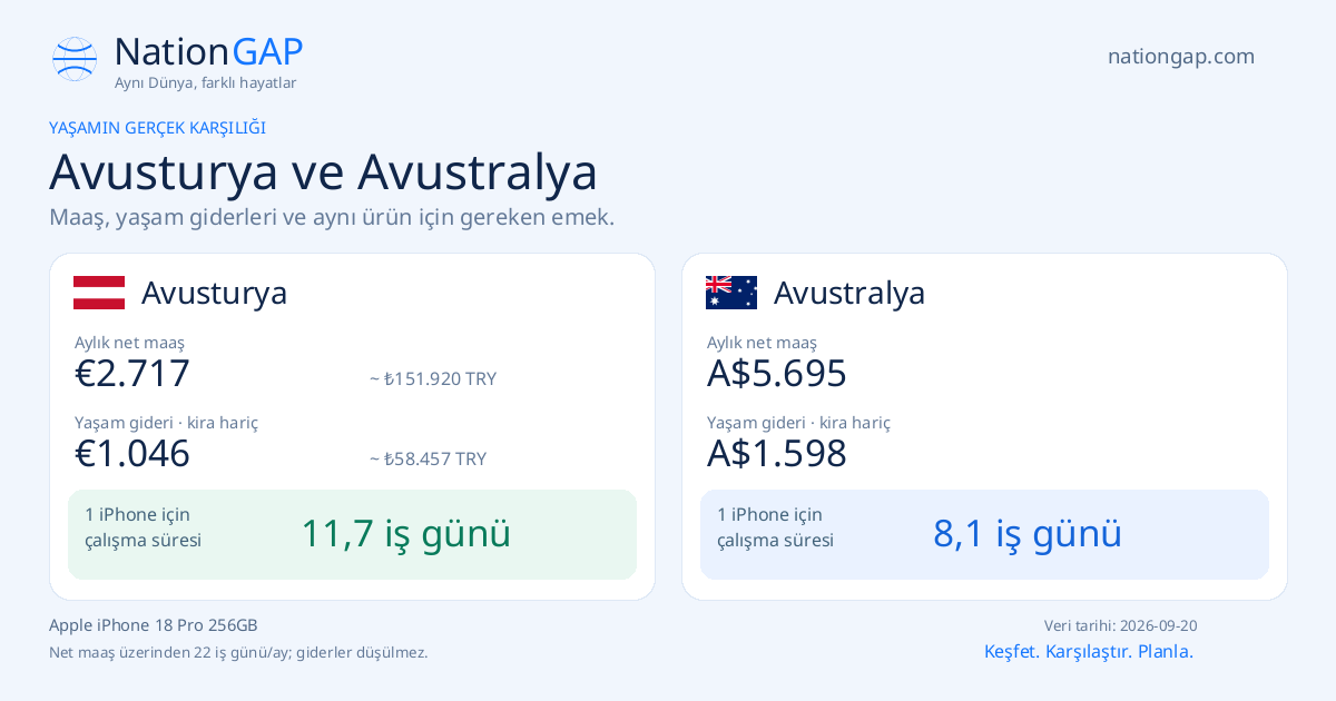 Avusturya / Avustralya · Karşılaştırma kartı