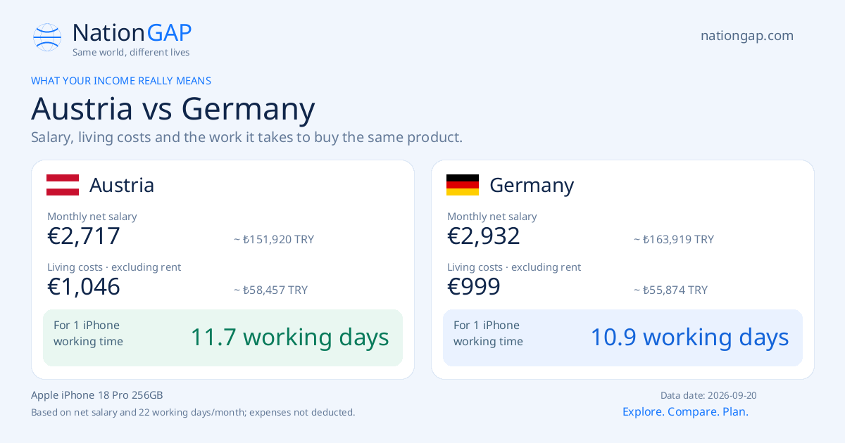 Austria / Germany · Comparison card