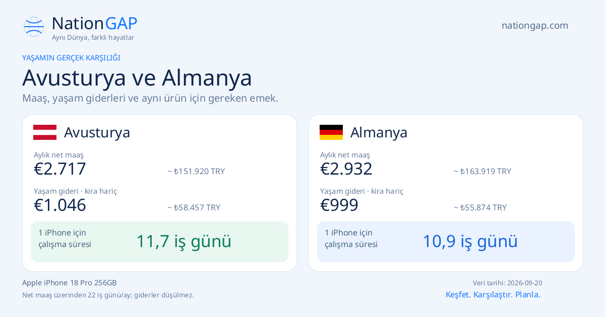 Avusturya / Almanya · Karşılaştırma kartı
