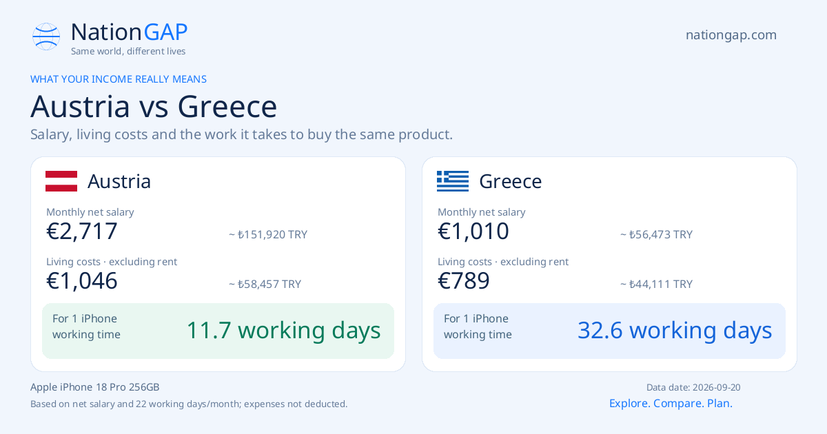 Austria / Greece · Comparison card