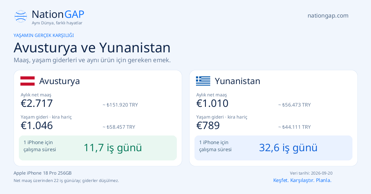 Avusturya / Yunanistan · Karşılaştırma kartı
