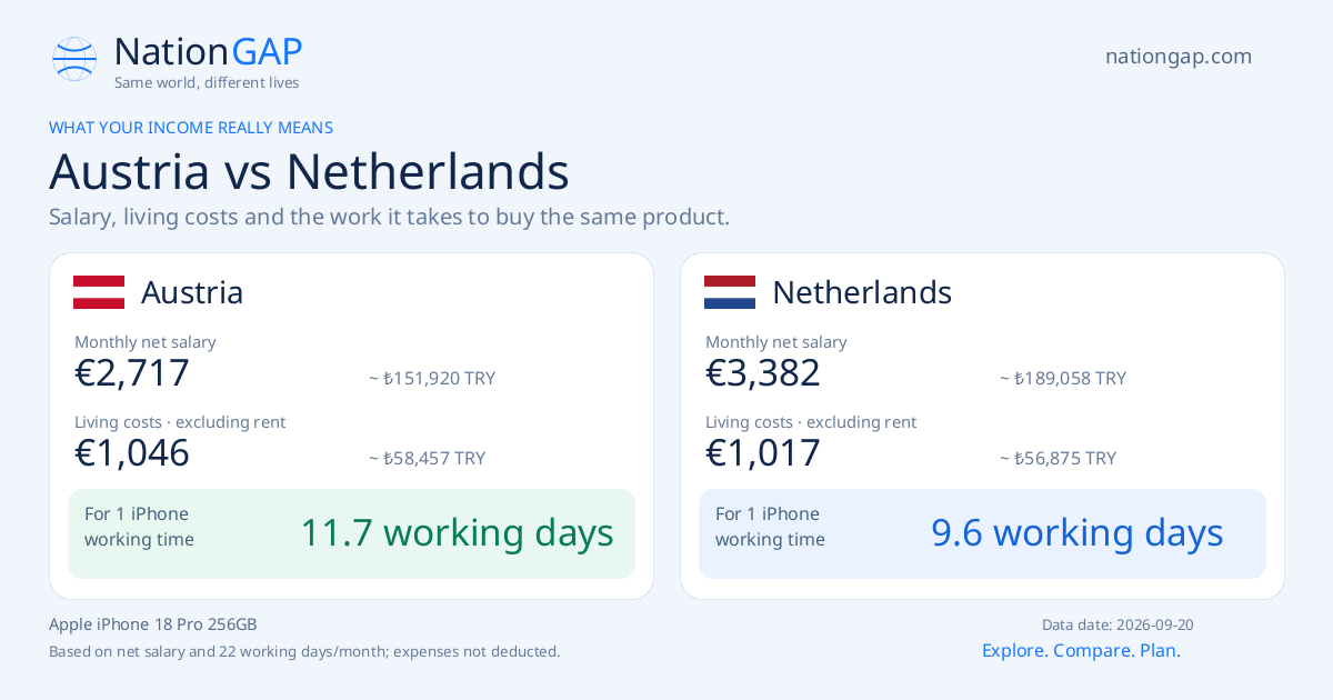 Austria / Netherlands · Comparison card