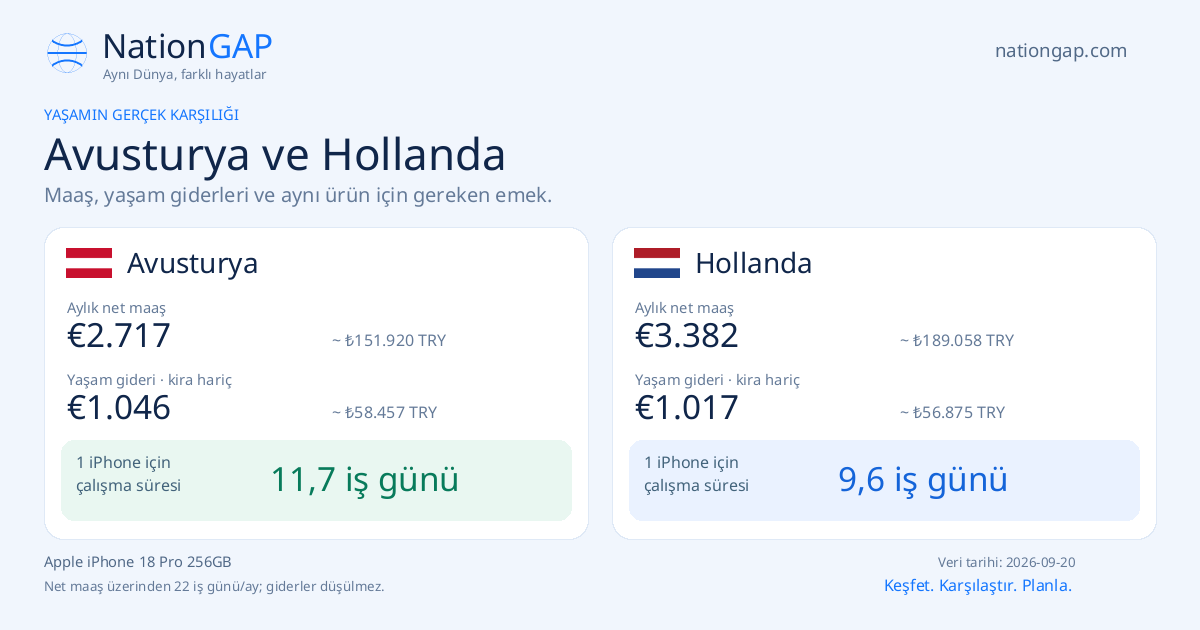 Avusturya / Hollanda · Karşılaştırma kartı