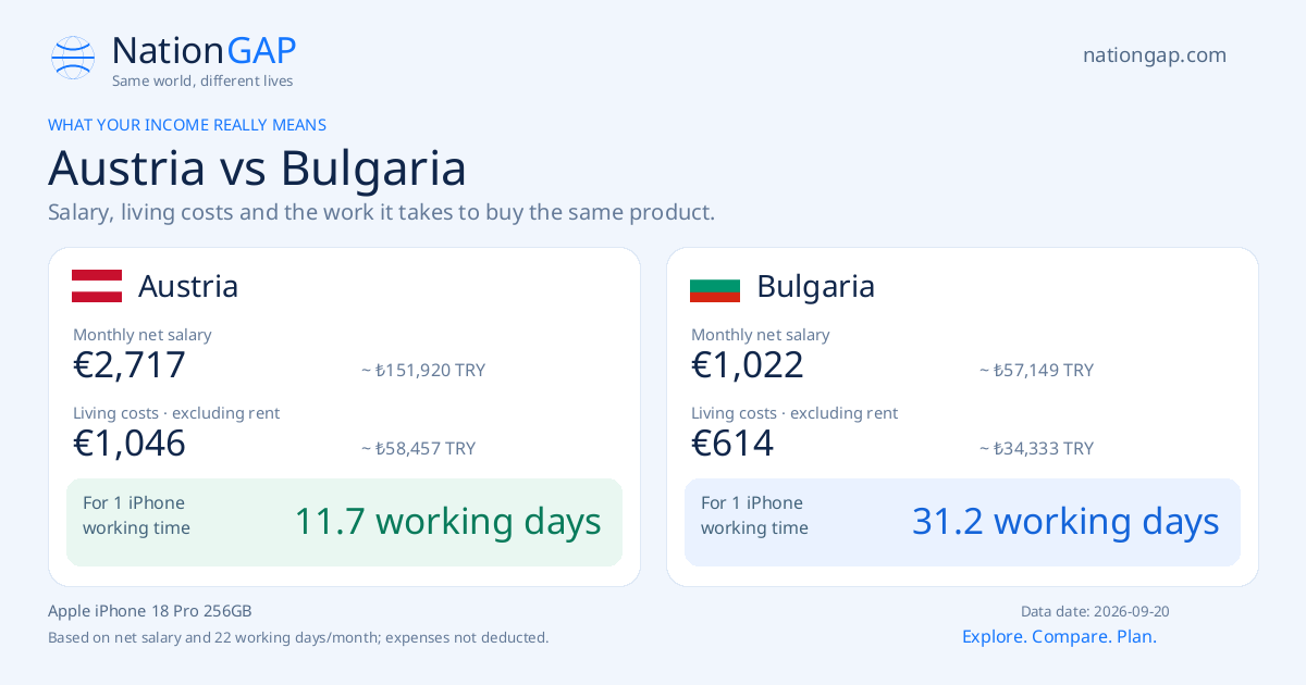 Austria / Bulgaria · Comparison card