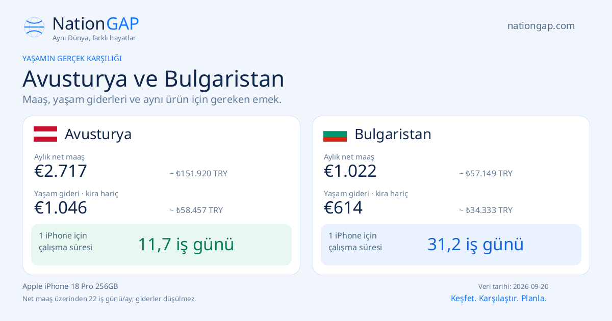 Avusturya / Bulgaristan · Karşılaştırma kartı
