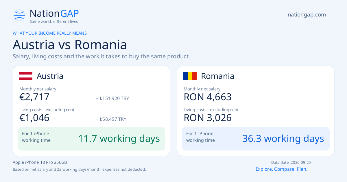 Austria / Romania · Comparison card
