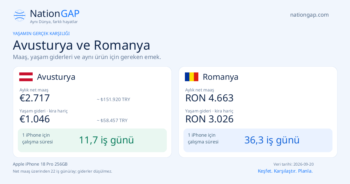 Avusturya / Romanya · Karşılaştırma kartı