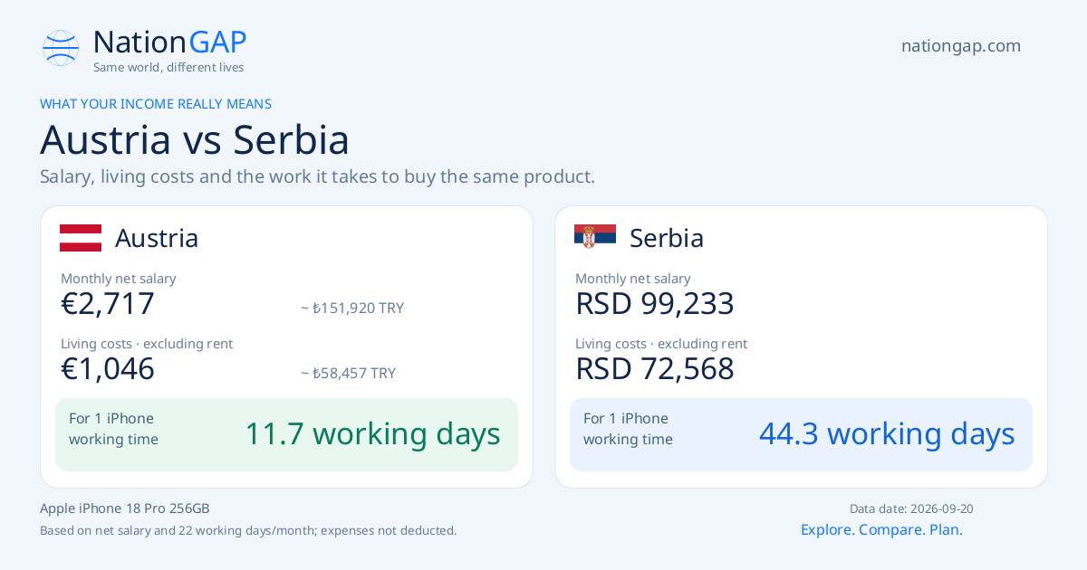 Austria / Serbia · Comparison card