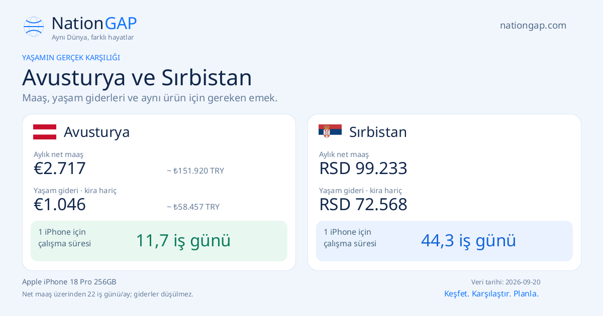 Avusturya / Sırbistan · Karşılaştırma kartı