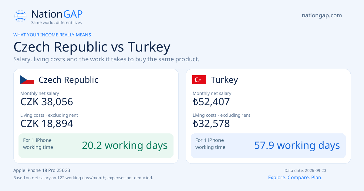 Czech Republic / Turkey · Comparison card
