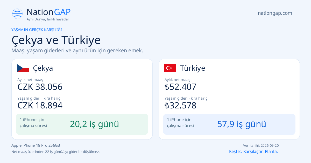 Çekya / Türkiye · Karşılaştırma kartı
