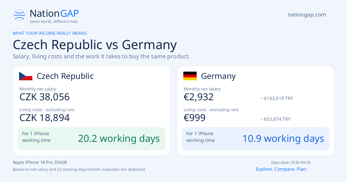 Czech Republic / Germany · Comparison card